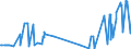 KN 02072720 /Exporte /Einheit = Preise (Euro/Tonne) /Partnerland: Ver.koenigreich /Meldeland: Eur27_2020 /02072720:Hälften Oder Viertel von Truthühnern `hausgeflügel`, Gefroren