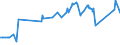 KN 02072720 /Exporte /Einheit = Preise (Euro/Tonne) /Partnerland: Irland /Meldeland: Eur27_2020 /02072720:Hälften Oder Viertel von Truthühnern `hausgeflügel`, Gefroren