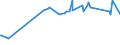 KN 02072720 /Exporte /Einheit = Preise (Euro/Tonne) /Partnerland: Daenemark /Meldeland: Eur27_2020 /02072720:Hälften Oder Viertel von Truthühnern `hausgeflügel`, Gefroren
