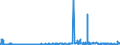 KN 02072780 /Exporte /Einheit = Preise (Euro/Tonne) /Partnerland: Niederlande /Meldeland: Eur27_2020 /02072780:Teile von Truthühnern `hausgeflügel`, Unentbeint, Gefroren (Ausg. Hälften Oder Viertel, Ganze Flügel, Auch Ohne Flügelspitzen, Rücken, Hälse, Rücken mit Hälsen, Sterze Oder Flügelspitzen, Brüste Oder Schenkel und Teile Davon)