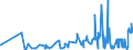 KN 02072780 /Exporte /Einheit = Preise (Euro/Tonne) /Partnerland: Italien /Meldeland: Eur27_2020 /02072780:Teile von Truthühnern `hausgeflügel`, Unentbeint, Gefroren (Ausg. Hälften Oder Viertel, Ganze Flügel, Auch Ohne Flügelspitzen, Rücken, Hälse, Rücken mit Hälsen, Sterze Oder Flügelspitzen, Brüste Oder Schenkel und Teile Davon)