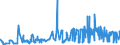 KN 02072780 /Exporte /Einheit = Preise (Euro/Tonne) /Partnerland: Ver.koenigreich /Meldeland: Eur27_2020 /02072780:Teile von Truthühnern `hausgeflügel`, Unentbeint, Gefroren (Ausg. Hälften Oder Viertel, Ganze Flügel, Auch Ohne Flügelspitzen, Rücken, Hälse, Rücken mit Hälsen, Sterze Oder Flügelspitzen, Brüste Oder Schenkel und Teile Davon)