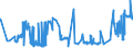 KN 02072780 /Exporte /Einheit = Preise (Euro/Tonne) /Partnerland: Irland /Meldeland: Eur27_2020 /02072780:Teile von Truthühnern `hausgeflügel`, Unentbeint, Gefroren (Ausg. Hälften Oder Viertel, Ganze Flügel, Auch Ohne Flügelspitzen, Rücken, Hälse, Rücken mit Hälsen, Sterze Oder Flügelspitzen, Brüste Oder Schenkel und Teile Davon)