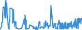 KN 02072780 /Exporte /Einheit = Preise (Euro/Tonne) /Partnerland: Daenemark /Meldeland: Eur27_2020 /02072780:Teile von Truthühnern `hausgeflügel`, Unentbeint, Gefroren (Ausg. Hälften Oder Viertel, Ganze Flügel, Auch Ohne Flügelspitzen, Rücken, Hälse, Rücken mit Hälsen, Sterze Oder Flügelspitzen, Brüste Oder Schenkel und Teile Davon)
