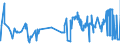 KN 02072780 /Exporte /Einheit = Preise (Euro/Tonne) /Partnerland: Griechenland /Meldeland: Eur27_2020 /02072780:Teile von Truthühnern `hausgeflügel`, Unentbeint, Gefroren (Ausg. Hälften Oder Viertel, Ganze Flügel, Auch Ohne Flügelspitzen, Rücken, Hälse, Rücken mit Hälsen, Sterze Oder Flügelspitzen, Brüste Oder Schenkel und Teile Davon)
