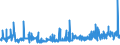 KN 02072780 /Exporte /Einheit = Preise (Euro/Tonne) /Partnerland: Belgien /Meldeland: Eur27_2020 /02072780:Teile von Truthühnern `hausgeflügel`, Unentbeint, Gefroren (Ausg. Hälften Oder Viertel, Ganze Flügel, Auch Ohne Flügelspitzen, Rücken, Hälse, Rücken mit Hälsen, Sterze Oder Flügelspitzen, Brüste Oder Schenkel und Teile Davon)