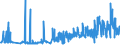 KN 02072780 /Exporte /Einheit = Preise (Euro/Tonne) /Partnerland: Luxemburg /Meldeland: Eur27_2020 /02072780:Teile von Truthühnern `hausgeflügel`, Unentbeint, Gefroren (Ausg. Hälften Oder Viertel, Ganze Flügel, Auch Ohne Flügelspitzen, Rücken, Hälse, Rücken mit Hälsen, Sterze Oder Flügelspitzen, Brüste Oder Schenkel und Teile Davon)