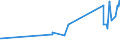 KN 02072780 /Exporte /Einheit = Preise (Euro/Tonne) /Partnerland: Ceuta /Meldeland: Eur27_2020 /02072780:Teile von Truthühnern `hausgeflügel`, Unentbeint, Gefroren (Ausg. Hälften Oder Viertel, Ganze Flügel, Auch Ohne Flügelspitzen, Rücken, Hälse, Rücken mit Hälsen, Sterze Oder Flügelspitzen, Brüste Oder Schenkel und Teile Davon)