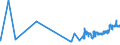 KN 02072780 /Exporte /Einheit = Preise (Euro/Tonne) /Partnerland: Finnland /Meldeland: Eur27_2020 /02072780:Teile von Truthühnern `hausgeflügel`, Unentbeint, Gefroren (Ausg. Hälften Oder Viertel, Ganze Flügel, Auch Ohne Flügelspitzen, Rücken, Hälse, Rücken mit Hälsen, Sterze Oder Flügelspitzen, Brüste Oder Schenkel und Teile Davon)
