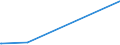 KN 02072780 /Exporte /Einheit = Preise (Euro/Tonne) /Partnerland: Liechtenstein /Meldeland: Eur15 /02072780:Teile von Truthühnern `hausgeflügel`, Unentbeint, Gefroren (Ausg. Hälften Oder Viertel, Ganze Flügel, Auch Ohne Flügelspitzen, Rücken, Hälse, Rücken mit Hälsen, Sterze Oder Flügelspitzen, Brüste Oder Schenkel und Teile Davon)