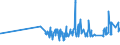 KN 02072780 /Exporte /Einheit = Preise (Euro/Tonne) /Partnerland: Andorra /Meldeland: Eur27_2020 /02072780:Teile von Truthühnern `hausgeflügel`, Unentbeint, Gefroren (Ausg. Hälften Oder Viertel, Ganze Flügel, Auch Ohne Flügelspitzen, Rücken, Hälse, Rücken mit Hälsen, Sterze Oder Flügelspitzen, Brüste Oder Schenkel und Teile Davon)