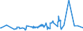 KN 02072780 /Exporte /Einheit = Preise (Euro/Tonne) /Partnerland: Lettland /Meldeland: Europäische Union /02072780:Teile von Truthühnern `hausgeflügel`, Unentbeint, Gefroren (Ausg. Hälften Oder Viertel, Ganze Flügel, Auch Ohne Flügelspitzen, Rücken, Hälse, Rücken mit Hälsen, Sterze Oder Flügelspitzen, Brüste Oder Schenkel und Teile Davon)