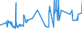KN 02072780 /Exporte /Einheit = Preise (Euro/Tonne) /Partnerland: Litauen /Meldeland: Eur27_2020 /02072780:Teile von Truthühnern `hausgeflügel`, Unentbeint, Gefroren (Ausg. Hälften Oder Viertel, Ganze Flügel, Auch Ohne Flügelspitzen, Rücken, Hälse, Rücken mit Hälsen, Sterze Oder Flügelspitzen, Brüste Oder Schenkel und Teile Davon)