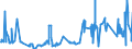 KN 02072780 /Exporte /Einheit = Preise (Euro/Tonne) /Partnerland: Ungarn /Meldeland: Eur27_2020 /02072780:Teile von Truthühnern `hausgeflügel`, Unentbeint, Gefroren (Ausg. Hälften Oder Viertel, Ganze Flügel, Auch Ohne Flügelspitzen, Rücken, Hälse, Rücken mit Hälsen, Sterze Oder Flügelspitzen, Brüste Oder Schenkel und Teile Davon)