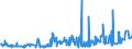 KN 02072780 /Exporte /Einheit = Preise (Euro/Tonne) /Partnerland: Rumaenien /Meldeland: Eur27_2020 /02072780:Teile von Truthühnern `hausgeflügel`, Unentbeint, Gefroren (Ausg. Hälften Oder Viertel, Ganze Flügel, Auch Ohne Flügelspitzen, Rücken, Hälse, Rücken mit Hälsen, Sterze Oder Flügelspitzen, Brüste Oder Schenkel und Teile Davon)