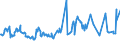 KN 02072780 /Exporte /Einheit = Preise (Euro/Tonne) /Partnerland: Russland /Meldeland: Eur15 /02072780:Teile von Truthühnern `hausgeflügel`, Unentbeint, Gefroren (Ausg. Hälften Oder Viertel, Ganze Flügel, Auch Ohne Flügelspitzen, Rücken, Hälse, Rücken mit Hälsen, Sterze Oder Flügelspitzen, Brüste Oder Schenkel und Teile Davon)