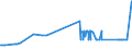 KN 02072780 /Exporte /Einheit = Preise (Euro/Tonne) /Partnerland: Slowenien /Meldeland: Eur27_2020 /02072780:Teile von Truthühnern `hausgeflügel`, Unentbeint, Gefroren (Ausg. Hälften Oder Viertel, Ganze Flügel, Auch Ohne Flügelspitzen, Rücken, Hälse, Rücken mit Hälsen, Sterze Oder Flügelspitzen, Brüste Oder Schenkel und Teile Davon)