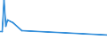 KN 02072780 /Exporte /Einheit = Preise (Euro/Tonne) /Partnerland: Serb.-mont. /Meldeland: Eur15 /02072780:Teile von Truthühnern `hausgeflügel`, Unentbeint, Gefroren (Ausg. Hälften Oder Viertel, Ganze Flügel, Auch Ohne Flügelspitzen, Rücken, Hälse, Rücken mit Hälsen, Sterze Oder Flügelspitzen, Brüste Oder Schenkel und Teile Davon)