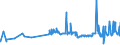 KN 02072780 /Exporte /Einheit = Preise (Euro/Tonne) /Partnerland: Kap Verde /Meldeland: Eur27_2020 /02072780:Teile von Truthühnern `hausgeflügel`, Unentbeint, Gefroren (Ausg. Hälften Oder Viertel, Ganze Flügel, Auch Ohne Flügelspitzen, Rücken, Hälse, Rücken mit Hälsen, Sterze Oder Flügelspitzen, Brüste Oder Schenkel und Teile Davon)