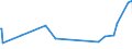 KN 02072780 /Exporte /Einheit = Preise (Euro/Tonne) /Partnerland: Guinea-biss. /Meldeland: Eur27_2020 /02072780:Teile von Truthühnern `hausgeflügel`, Unentbeint, Gefroren (Ausg. Hälften Oder Viertel, Ganze Flügel, Auch Ohne Flügelspitzen, Rücken, Hälse, Rücken mit Hälsen, Sterze Oder Flügelspitzen, Brüste Oder Schenkel und Teile Davon)