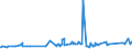 KN 02072780 /Exporte /Einheit = Preise (Euro/Tonne) /Partnerland: Guinea /Meldeland: Eur27_2020 /02072780:Teile von Truthühnern `hausgeflügel`, Unentbeint, Gefroren (Ausg. Hälften Oder Viertel, Ganze Flügel, Auch Ohne Flügelspitzen, Rücken, Hälse, Rücken mit Hälsen, Sterze Oder Flügelspitzen, Brüste Oder Schenkel und Teile Davon)