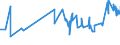 KN 02072780 /Exporte /Einheit = Preise (Euro/Tonne) /Partnerland: Liberia /Meldeland: Eur27_2020 /02072780:Teile von Truthühnern `hausgeflügel`, Unentbeint, Gefroren (Ausg. Hälften Oder Viertel, Ganze Flügel, Auch Ohne Flügelspitzen, Rücken, Hälse, Rücken mit Hälsen, Sterze Oder Flügelspitzen, Brüste Oder Schenkel und Teile Davon)