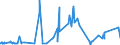 KN 02072780 /Exporte /Einheit = Preise (Euro/Tonne) /Partnerland: Elfenbeink. /Meldeland: Eur27_2020 /02072780:Teile von Truthühnern `hausgeflügel`, Unentbeint, Gefroren (Ausg. Hälften Oder Viertel, Ganze Flügel, Auch Ohne Flügelspitzen, Rücken, Hälse, Rücken mit Hälsen, Sterze Oder Flügelspitzen, Brüste Oder Schenkel und Teile Davon)