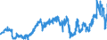 KN 02072780 /Exporte /Einheit = Preise (Euro/Tonne) /Partnerland: Benin /Meldeland: Eur27_2020 /02072780:Teile von Truthühnern `hausgeflügel`, Unentbeint, Gefroren (Ausg. Hälften Oder Viertel, Ganze Flügel, Auch Ohne Flügelspitzen, Rücken, Hälse, Rücken mit Hälsen, Sterze Oder Flügelspitzen, Brüste Oder Schenkel und Teile Davon)