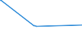 KN 02072780 /Exporte /Einheit = Preise (Euro/Tonne) /Partnerland: Zentralaf.republik /Meldeland: Eur27_2020 /02072780:Teile von Truthühnern `hausgeflügel`, Unentbeint, Gefroren (Ausg. Hälften Oder Viertel, Ganze Flügel, Auch Ohne Flügelspitzen, Rücken, Hälse, Rücken mit Hälsen, Sterze Oder Flügelspitzen, Brüste Oder Schenkel und Teile Davon)