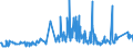 KN 02072780 /Exporte /Einheit = Preise (Euro/Tonne) /Partnerland: Aequat.guin. /Meldeland: Eur27_2020 /02072780:Teile von Truthühnern `hausgeflügel`, Unentbeint, Gefroren (Ausg. Hälften Oder Viertel, Ganze Flügel, Auch Ohne Flügelspitzen, Rücken, Hälse, Rücken mit Hälsen, Sterze Oder Flügelspitzen, Brüste Oder Schenkel und Teile Davon)