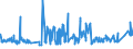 KN 02072780 /Exporte /Einheit = Preise (Euro/Tonne) /Partnerland: Gabun /Meldeland: Eur27_2020 /02072780:Teile von Truthühnern `hausgeflügel`, Unentbeint, Gefroren (Ausg. Hälften Oder Viertel, Ganze Flügel, Auch Ohne Flügelspitzen, Rücken, Hälse, Rücken mit Hälsen, Sterze Oder Flügelspitzen, Brüste Oder Schenkel und Teile Davon)