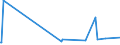 KN 02072780 /Exporte /Einheit = Preise (Euro/Tonne) /Partnerland: Mosambik /Meldeland: Eur27_2020 /02072780:Teile von Truthühnern `hausgeflügel`, Unentbeint, Gefroren (Ausg. Hälften Oder Viertel, Ganze Flügel, Auch Ohne Flügelspitzen, Rücken, Hälse, Rücken mit Hälsen, Sterze Oder Flügelspitzen, Brüste Oder Schenkel und Teile Davon)