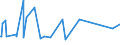 KN 02072780 /Exporte /Einheit = Preise (Euro/Tonne) /Partnerland: Mayotte /Meldeland: Eur15 /02072780:Teile von Truthühnern `hausgeflügel`, Unentbeint, Gefroren (Ausg. Hälften Oder Viertel, Ganze Flügel, Auch Ohne Flügelspitzen, Rücken, Hälse, Rücken mit Hälsen, Sterze Oder Flügelspitzen, Brüste Oder Schenkel und Teile Davon)