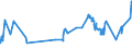 KN 02072780 /Exporte /Einheit = Preise (Euro/Tonne) /Partnerland: Suedafrika /Meldeland: Eur27_2020 /02072780:Teile von Truthühnern `hausgeflügel`, Unentbeint, Gefroren (Ausg. Hälften Oder Viertel, Ganze Flügel, Auch Ohne Flügelspitzen, Rücken, Hälse, Rücken mit Hälsen, Sterze Oder Flügelspitzen, Brüste Oder Schenkel und Teile Davon)