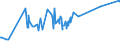 KN 02072780 /Exporte /Einheit = Preise (Euro/Tonne) /Partnerland: Groenland /Meldeland: Europäische Union /02072780:Teile von Truthühnern `hausgeflügel`, Unentbeint, Gefroren (Ausg. Hälften Oder Viertel, Ganze Flügel, Auch Ohne Flügelspitzen, Rücken, Hälse, Rücken mit Hälsen, Sterze Oder Flügelspitzen, Brüste Oder Schenkel und Teile Davon)
