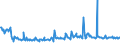 KN 02073211 /Exporte /Einheit = Preise (Euro/Tonne) /Partnerland: Italien /Meldeland: Europäische Union /02073211:Enten `hausgeflgel`, Gerupft, Ausgeblutet, Geschlossen Oder Entdarmt, mit Kopf und Paddeln, Genannt `enten 85 V.h.`, Frisch Oder Gekhlt