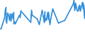 KN 02073211 /Exporte /Einheit = Preise (Euro/Tonne) /Partnerland: Irland /Meldeland: Europäische Union /02073211:Enten `hausgeflgel`, Gerupft, Ausgeblutet, Geschlossen Oder Entdarmt, mit Kopf und Paddeln, Genannt `enten 85 V.h.`, Frisch Oder Gekhlt