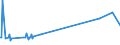 KN 02073215 /Exporte /Einheit = Preise (Euro/Tonne) /Partnerland: Frankreich /Meldeland: Europäische Union /02073215:Enten `hausgeflgel`, Gerupft, Ausgenommen, Ohne Kopf und Paddeln, mit Hals, Herz, Leber und Muskelmagen, Genannt `enten 70 V.h`, Frisch Oder Gekhlt