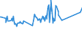 KN 02073215 /Exporte /Einheit = Preise (Euro/Tonne) /Partnerland: Ver.koenigreich /Meldeland: Europäische Union /02073215:Enten `hausgeflgel`, Gerupft, Ausgenommen, Ohne Kopf und Paddeln, mit Hals, Herz, Leber und Muskelmagen, Genannt `enten 70 V.h`, Frisch Oder Gekhlt