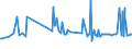 KN 02073215 /Exporte /Einheit = Preise (Euro/Tonne) /Partnerland: Irland /Meldeland: Europäische Union /02073215:Enten `hausgeflgel`, Gerupft, Ausgenommen, Ohne Kopf und Paddeln, mit Hals, Herz, Leber und Muskelmagen, Genannt `enten 70 V.h`, Frisch Oder Gekhlt