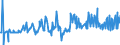 KN 02073311 /Exporte /Einheit = Preise (Euro/Tonne) /Partnerland: Irland /Meldeland: Europäische Union /02073311:Enten `hausgeflgel`, Gerupft, Ausgenommen, Ohne Kopf und Paddeln, mit Hals, Herz, Leber und Muskelmagen, Genannt `enten 70 V.h`, Gefroren