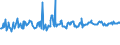 KN 02073311 /Exporte /Einheit = Preise (Euro/Tonne) /Partnerland: Daenemark /Meldeland: Europäische Union /02073311:Enten `hausgeflgel`, Gerupft, Ausgenommen, Ohne Kopf und Paddeln, mit Hals, Herz, Leber und Muskelmagen, Genannt `enten 70 V.h`, Gefroren