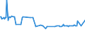 KN 02073311 /Exporte /Einheit = Preise (Euro/Tonne) /Partnerland: Finnland /Meldeland: Europäische Union /02073311:Enten `hausgeflgel`, Gerupft, Ausgenommen, Ohne Kopf und Paddeln, mit Hals, Herz, Leber und Muskelmagen, Genannt `enten 70 V.h`, Gefroren