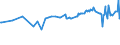 KN 02073311 /Exporte /Einheit = Preise (Euro/Tonne) /Partnerland: Litauen /Meldeland: Europäische Union /02073311:Enten `hausgeflgel`, Gerupft, Ausgenommen, Ohne Kopf und Paddeln, mit Hals, Herz, Leber und Muskelmagen, Genannt `enten 70 V.h`, Gefroren