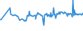 KN 02073311 /Exporte /Einheit = Preise (Euro/Tonne) /Partnerland: Tschechien /Meldeland: Europäische Union /02073311:Enten `hausgeflgel`, Gerupft, Ausgenommen, Ohne Kopf und Paddeln, mit Hals, Herz, Leber und Muskelmagen, Genannt `enten 70 V.h`, Gefroren