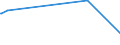 KN 02073311 /Exporte /Einheit = Preise (Euro/Tonne) /Partnerland: Elfenbeink. /Meldeland: Europäische Union /02073311:Enten `hausgeflgel`, Gerupft, Ausgenommen, Ohne Kopf und Paddeln, mit Hals, Herz, Leber und Muskelmagen, Genannt `enten 70 V.h`, Gefroren