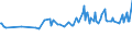 KN 02073311 /Exporte /Einheit = Preise (Euro/Tonne) /Partnerland: Aequat.guin. /Meldeland: Europäische Union /02073311:Enten `hausgeflgel`, Gerupft, Ausgenommen, Ohne Kopf und Paddeln, mit Hals, Herz, Leber und Muskelmagen, Genannt `enten 70 V.h`, Gefroren