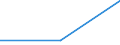 KN 02073359 /Exporte /Einheit = Preise (Euro/Tonne) /Partnerland: Belgien/Luxemburg /Meldeland: Europäische Union /02073359:G„nse `hausgeflgel`, Gerupft, Ausgenommen, Ohne Kopf und Paddeln, mit Oder Ohne Herz und Muskelmagen, Genannt `g„nse 75 V.h.`, Gefroren Sowie Andere Angebotsformen von G„nsen, Unzerteilt, Gefroren (Ausg. Sog. `g„nse 82 V.h.`)