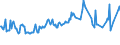 KN 02073359 /Exporte /Einheit = Preise (Euro/Tonne) /Partnerland: Ver.koenigreich /Meldeland: Europäische Union /02073359:G„nse `hausgeflgel`, Gerupft, Ausgenommen, Ohne Kopf und Paddeln, mit Oder Ohne Herz und Muskelmagen, Genannt `g„nse 75 V.h.`, Gefroren Sowie Andere Angebotsformen von G„nsen, Unzerteilt, Gefroren (Ausg. Sog. `g„nse 82 V.h.`)