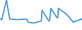 KN 02073359 /Exporte /Einheit = Preise (Euro/Tonne) /Partnerland: Irland /Meldeland: Europäische Union /02073359:G„nse `hausgeflgel`, Gerupft, Ausgenommen, Ohne Kopf und Paddeln, mit Oder Ohne Herz und Muskelmagen, Genannt `g„nse 75 V.h.`, Gefroren Sowie Andere Angebotsformen von G„nsen, Unzerteilt, Gefroren (Ausg. Sog. `g„nse 82 V.h.`)